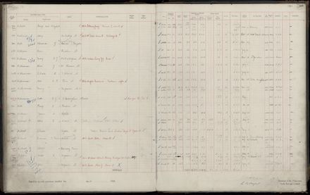 Rate book 1920 - 1921, M-Z