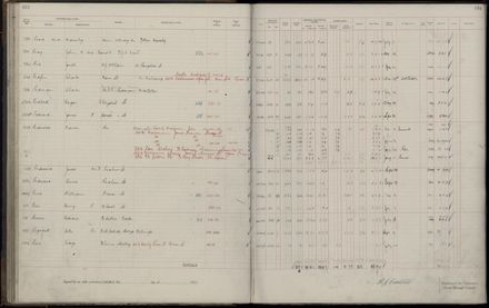 Rate book 1921 - 1922 M_Z