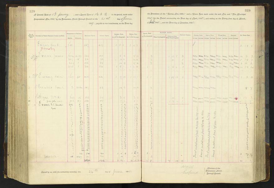 Rate book 1896 - 1899