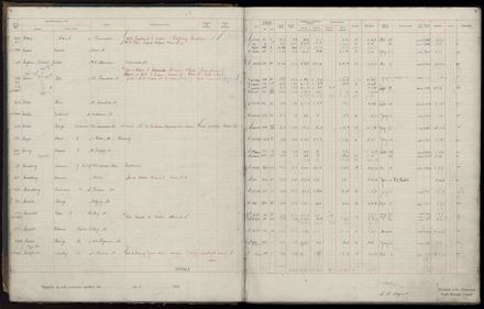 Rate book 1920 - 1921, A-L