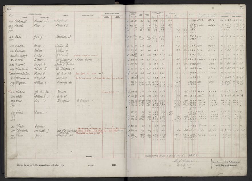 Rate book, 1918-1919 - 2021Pa_PNCC2-23-2-V26_034396-0025