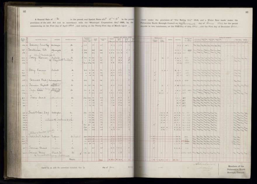 Rate book 1899 - 1900