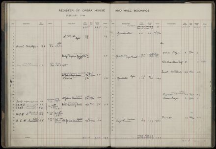 Municipal Opera House and Coronation Hall, Register of Bookings