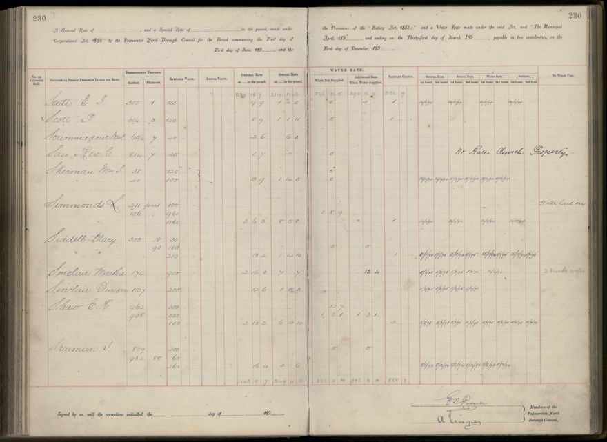 Palmerston North Rate Book, 1893 - 1896, 235