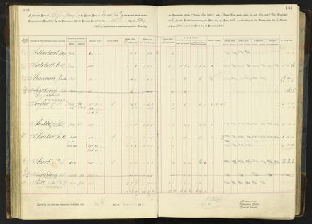Rate book 1896 - 1899