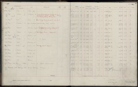 Rate book 1920 - 1921, M-Z