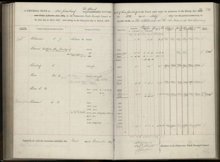 Palmerston North Rate Book, 1886-1889, 138