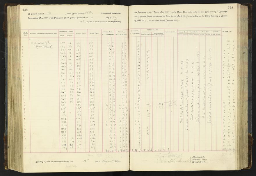 Rate book 1896 - 1899