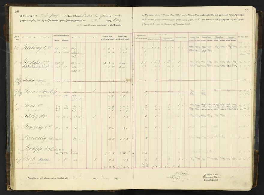 Rate book 1896 - 1899