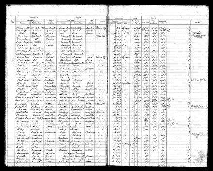 PNBC Valuation Roll p 15