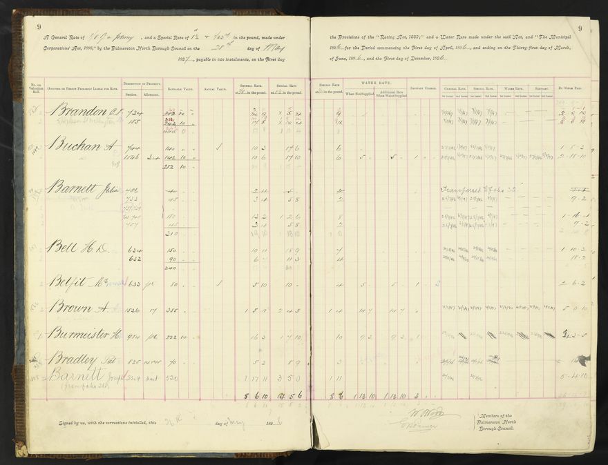 Rate book 1896 - 1899