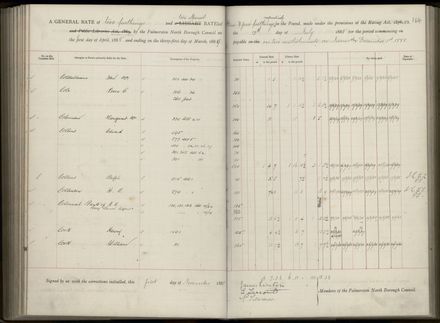 Palmerston North Rate Book, 1886-1889, 168