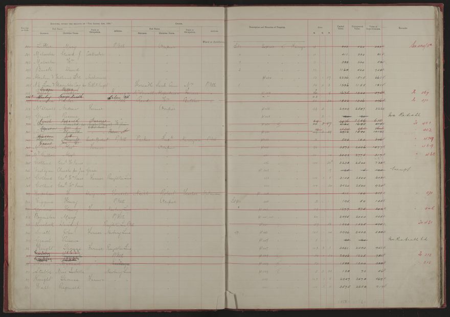 Valuation Roll, Taonui Riding - 2025Vol_PNCC-KCC-3-8-10-V1_043338-0013