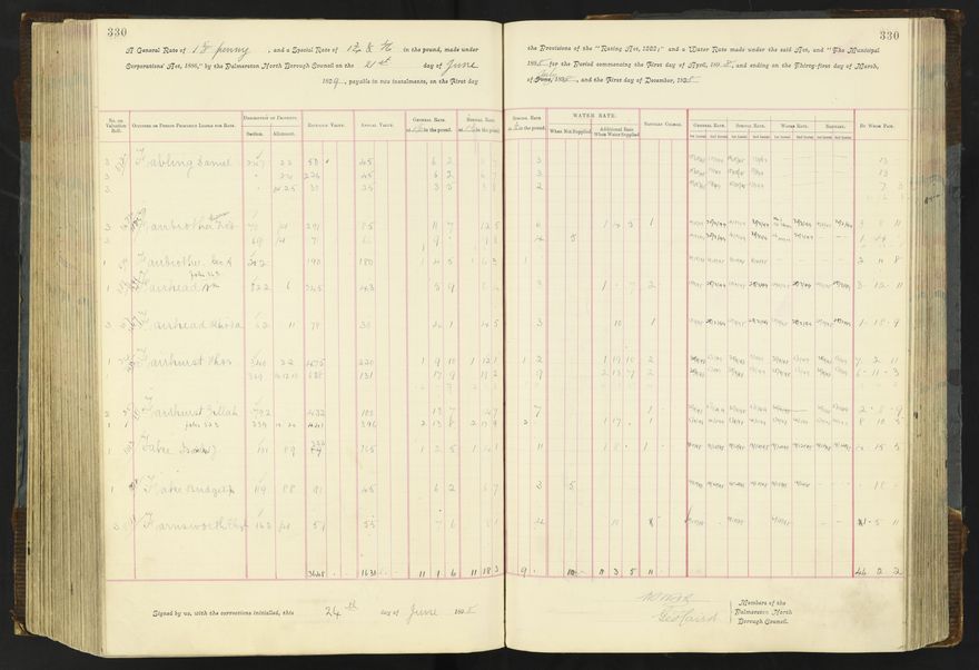 Rate book 1896 - 1899