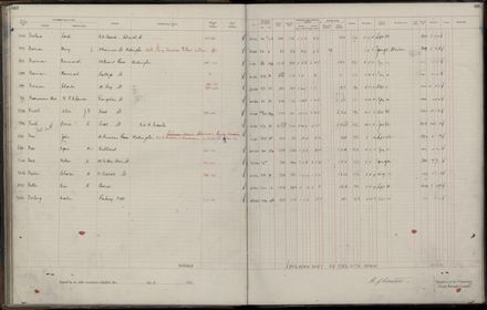 Rate book 1921 - 1922 A-L
