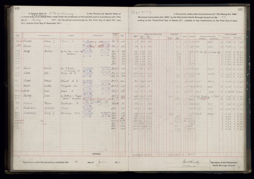 Rate book, 1910-1911 - 2021Pa_PNCC2-23-2-V18_033999-0125