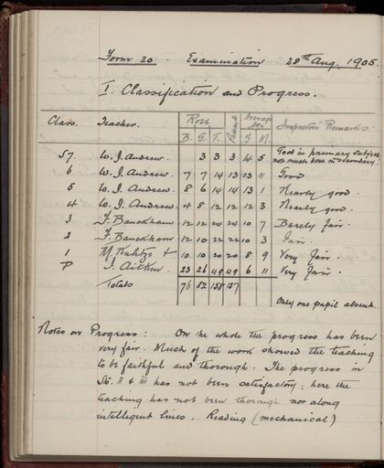 2022Vo_AshhurstSchool_S5-V2_039229_135