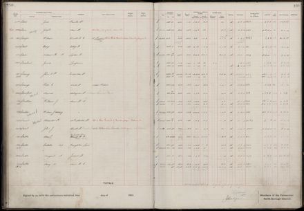 Rate book 1919 - 1920 M-Z