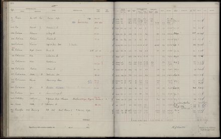 Rate book 1921 - 1922 M_Z