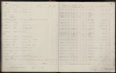 Rate book 1920 - 1921, M-Z