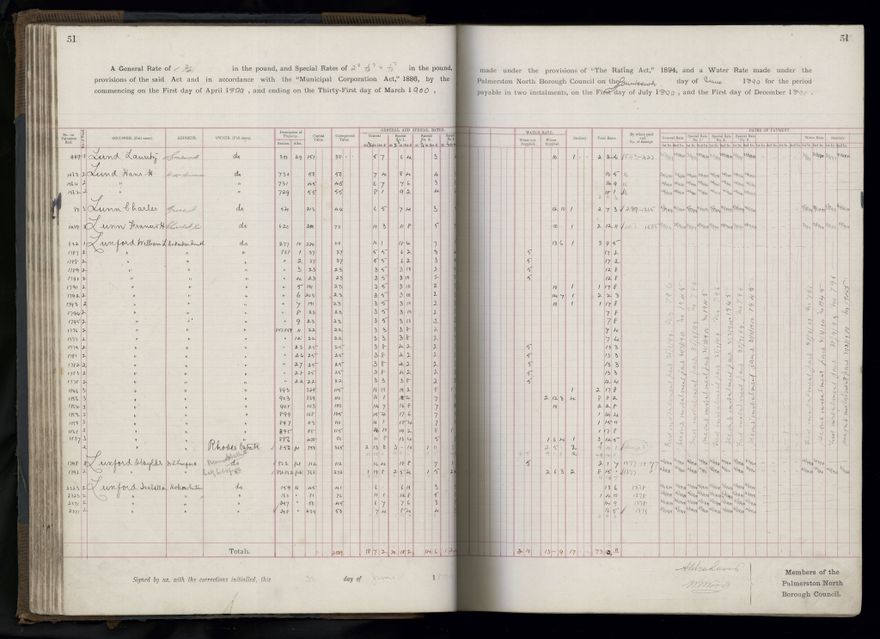 Rate book 1899 - 1900