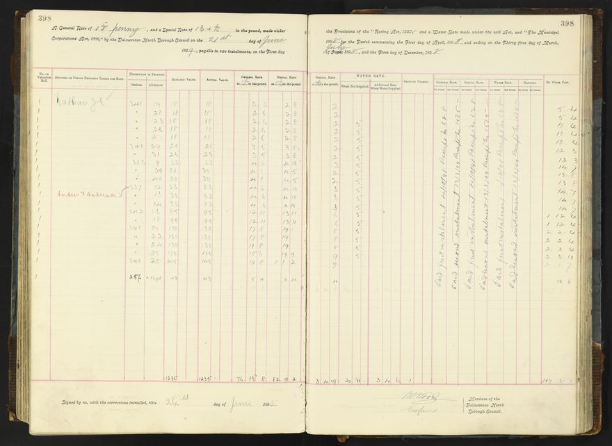 Rate book 1896 - 1899