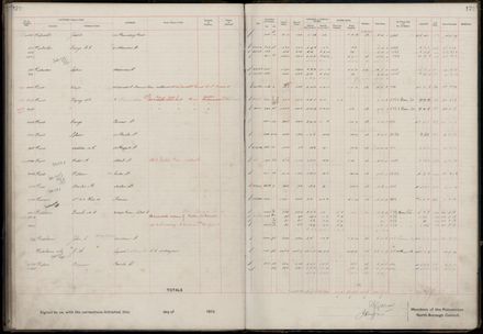 Rate book 1919 - 1920 M-Z