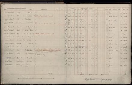 Rate book 1922 - 1923 M-Z