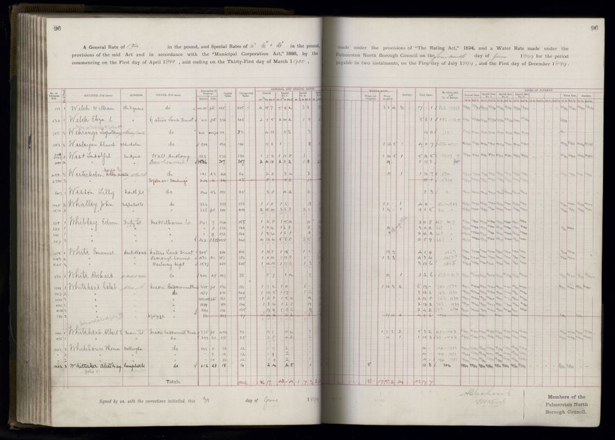 Rate book 1899 - 1900