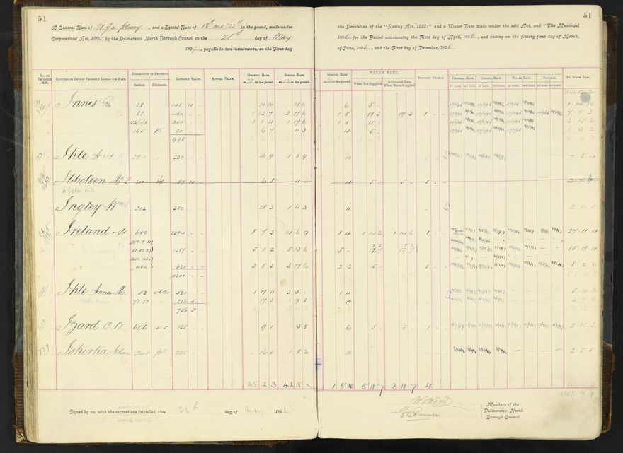 Rate book 1896 - 1899