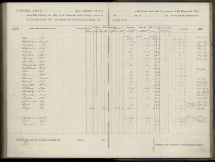 Palmerston North Rate Book, 1886-1889, 259