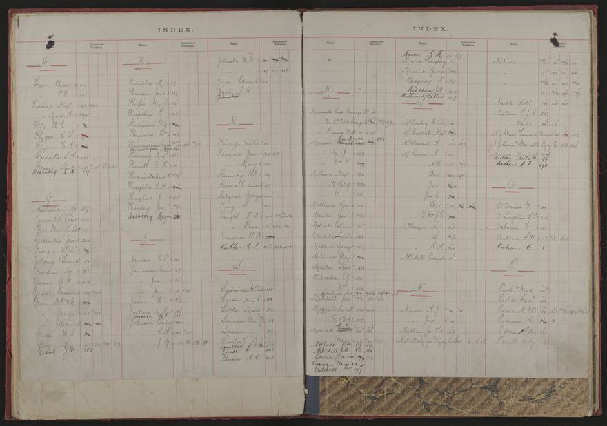 Valuation Roll, Taonui Riding - 2025Vol_PNCC-KCC-3-8-10-V1_043338-0018