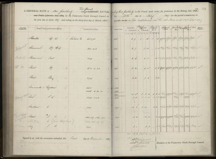 Palmerston North Rate Book, 1886-1889, 142