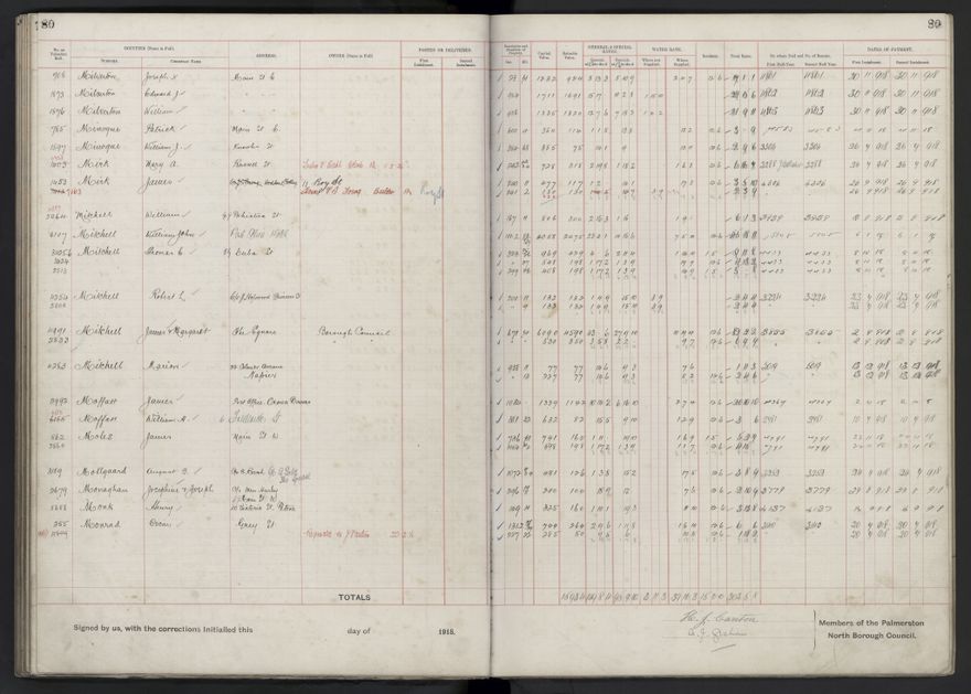 Rate book, 1918-1919 - 2021Pa_PNCC2-23-2-V26_034396-0084
