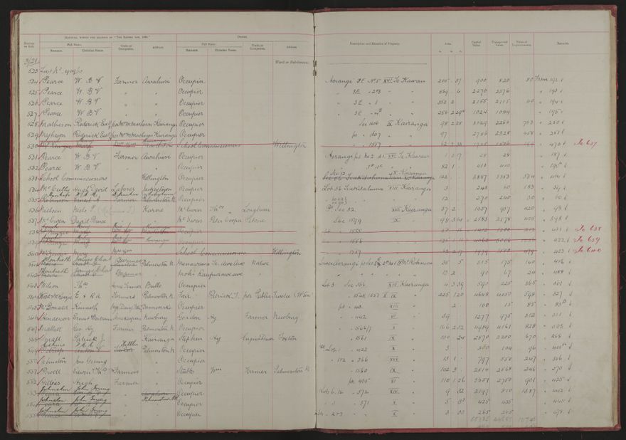 Valuation Roll, Taonui Riding - 2025Vol_PNCC-KCC-3-8-10-V1_043338-0033