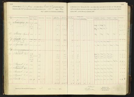 Rate book 1896 - 1899