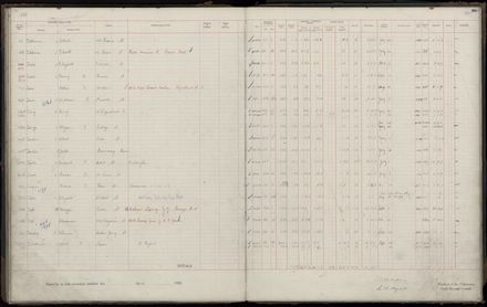 Rate book 1920 - 1921, M-Z