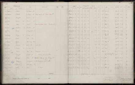 Rate book 1920 - 1921, M-Z