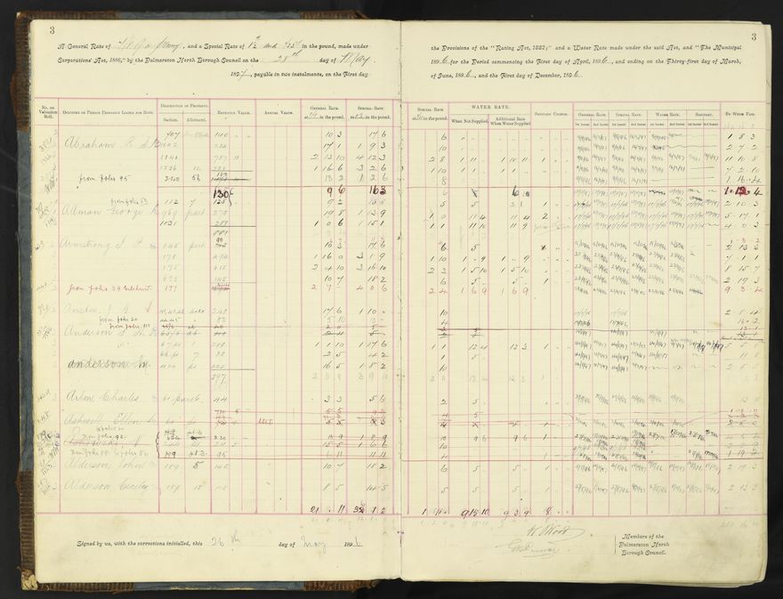 Rate book 1896 - 1899