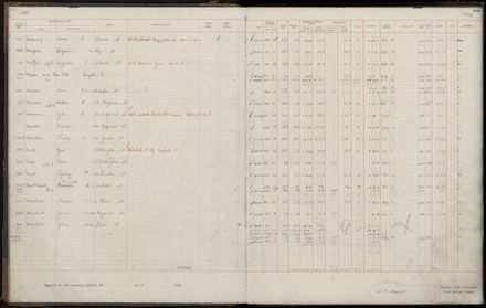 Rate book 1920 - 1921, M-Z