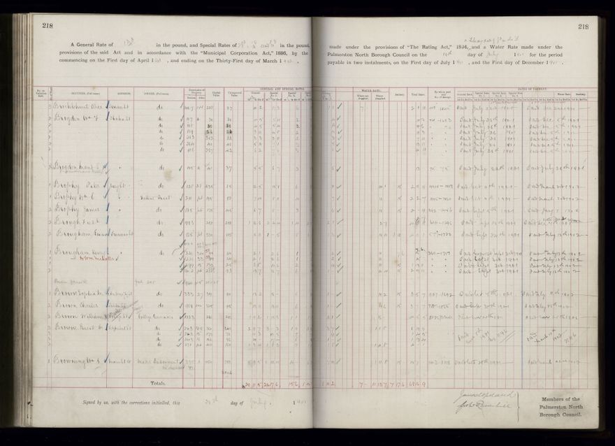 Rate book 1899 - 1900