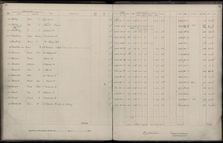 Rate book 1922 - 1923 A-L