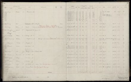 Rate book 1920 - 1921, A-L