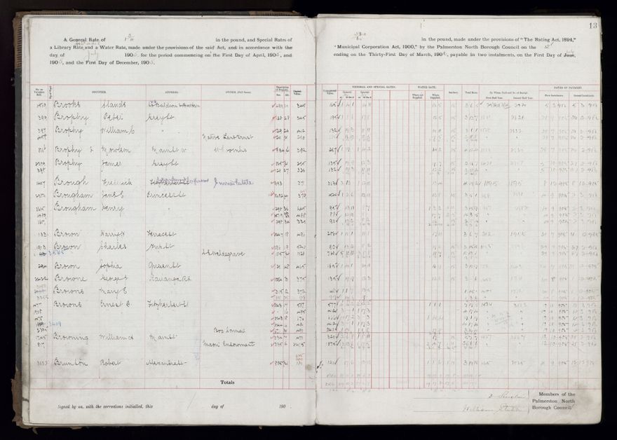 Rate book, 1905-1906 - 2021Pa_PNCC2-23-2-V13_033998-0016