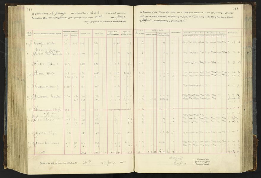 Rate book 1896 - 1899