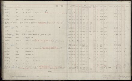 Rate book 1920 - 1921, A-L