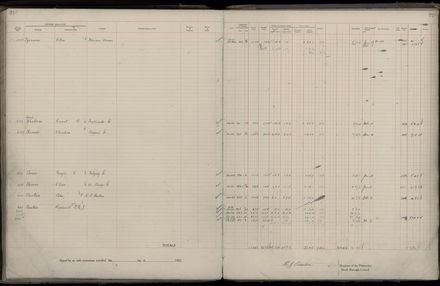 Rate book 1922 - 1923 M-Z