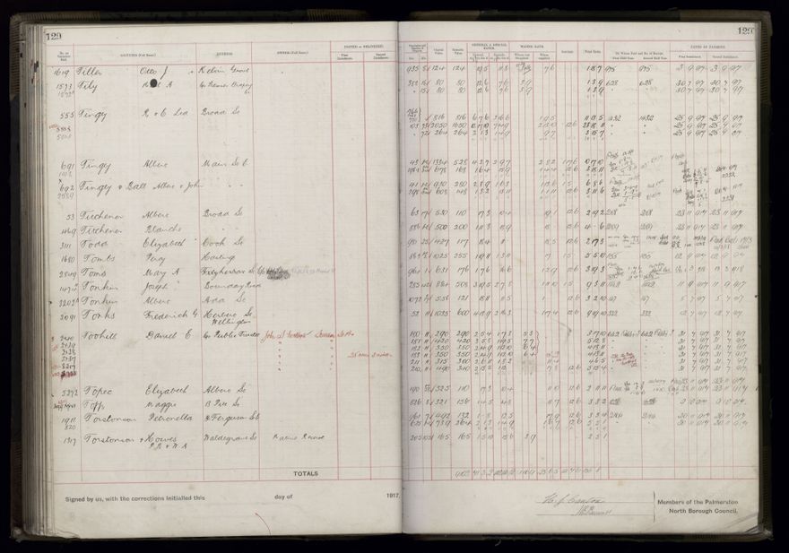 Rate book, 1917-1918 - 2021Pa_PNCC2-23-2-V25_034395-0135