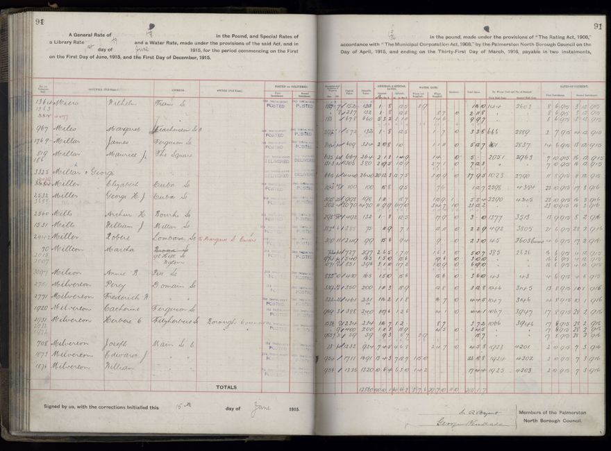 Rate book, 1915-1916 - 2021Pa_PNCC2-23-2-V23_034393-0094