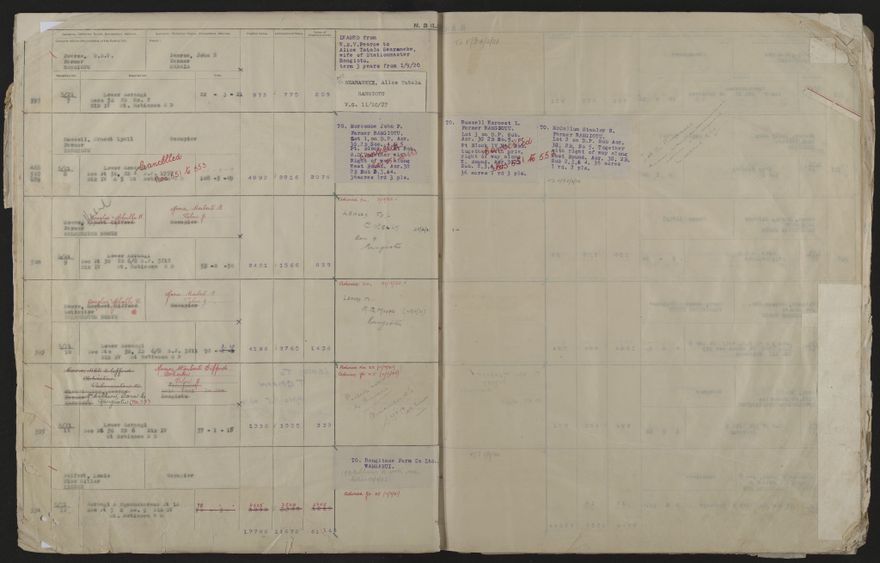 Valuation Roll, Taonui Riding - 2025Vol_PNCC-KCC-3-8-10-V4_043352_0011